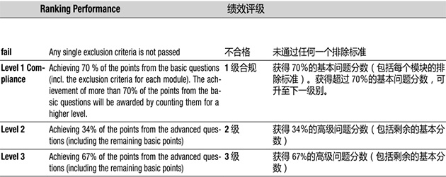 æç»©è¯å®¡