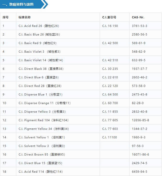 环保纺织品认证OEKO-TEX