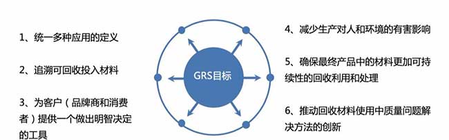 GRS认证证书