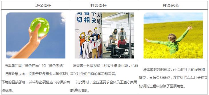 Valeo法雷奥认证