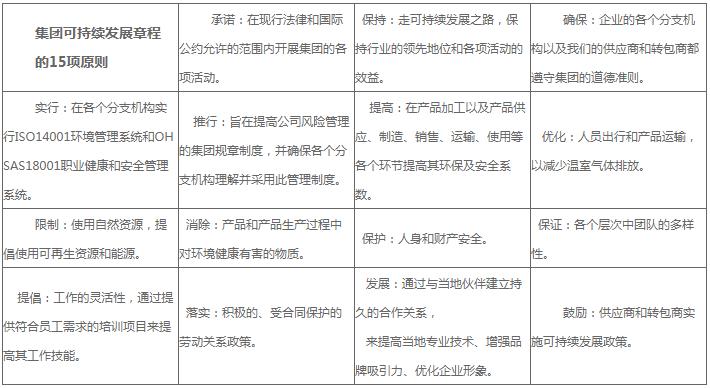 Valeo法雷奥认证