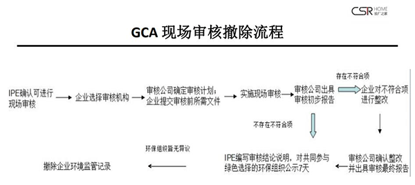 公众环境研究中心IPE 公众环境研究中心IPE