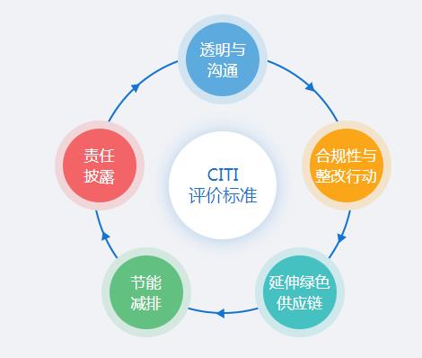 公众环境研究中心IPE