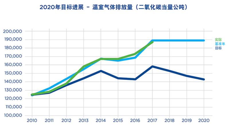 GHG温室效应