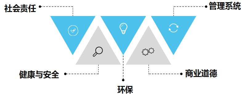 JAC审核