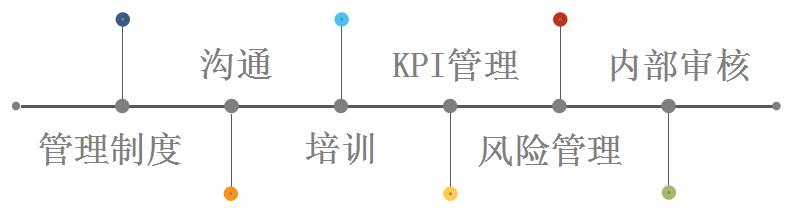 JAC供应链可持续审核