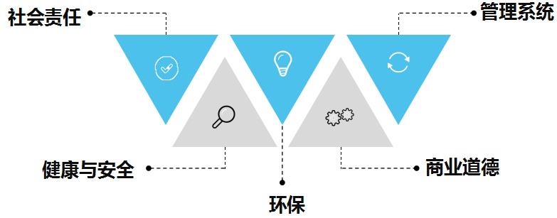 JAC审核重点.jpg JAC审核重点.jpg