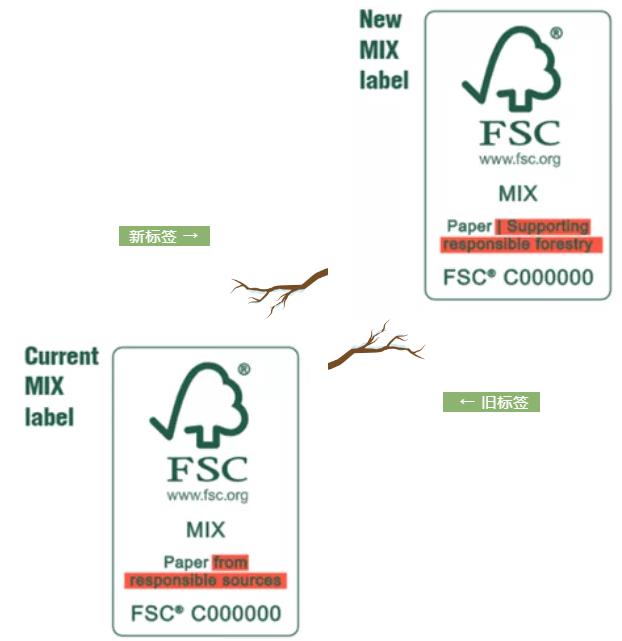 FSC森林认证